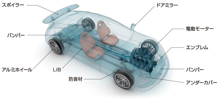 遠赤外線ヒーターを使用した実績 / 自動車用途向け部品