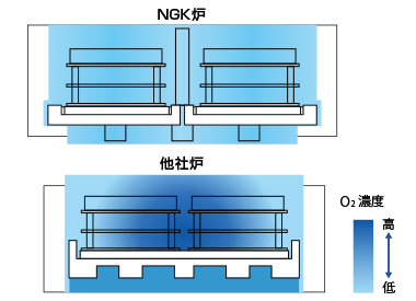 酸素濃度分布のイメージ図