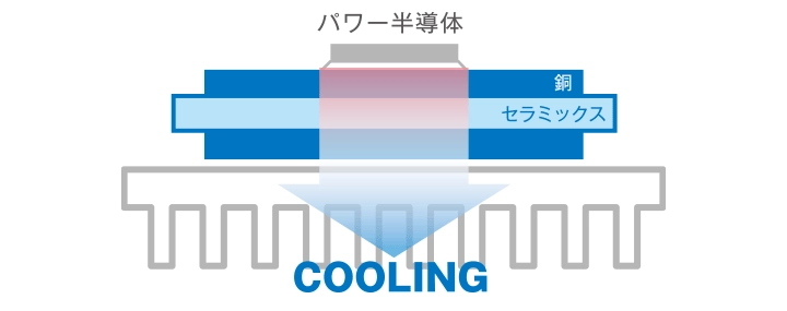 絶縁放熱回路基板の構造図です。