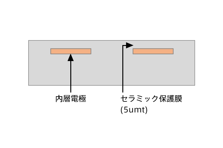 A-A&rsquo;断面構造を示した図