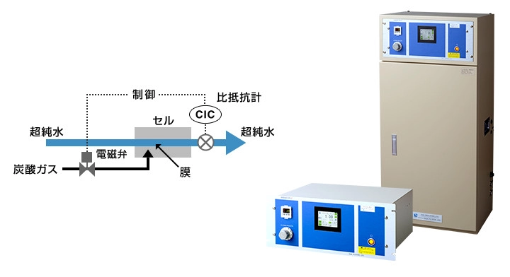 RC-1000AD（本体ラックタイプ）