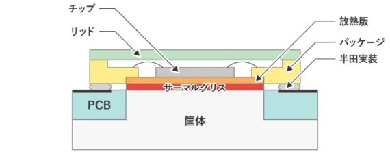 ハイパワーミリ波通信向けパッケージの断面図