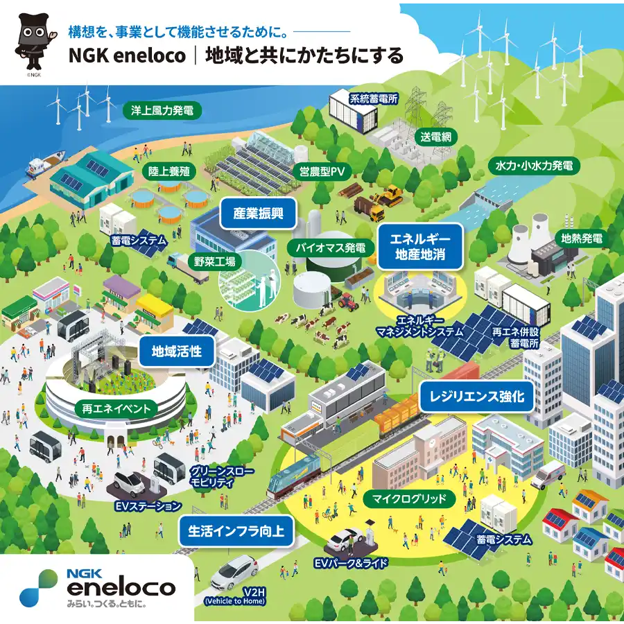 地域と共に目指す脱炭素の将来像