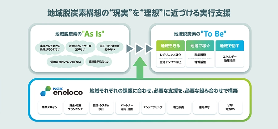事業概要図
