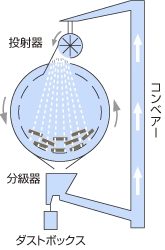 ドライブラスト除染装置の構造
