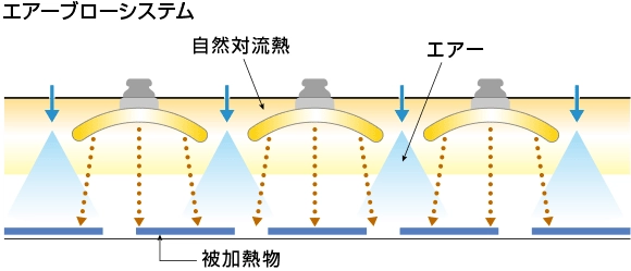 エアーブローシステムの説明図