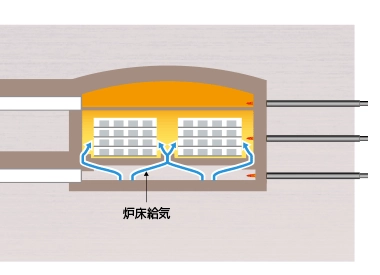 均一なガス流れのイメージ図