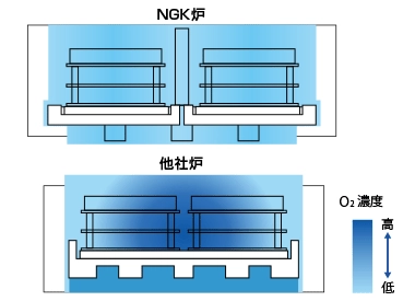 酸素濃度分布のイメージ図