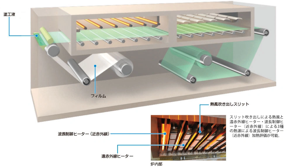 ロールtoロール式加熱装置