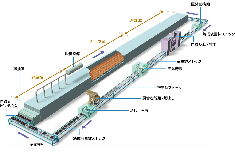 ローラーハースキルン