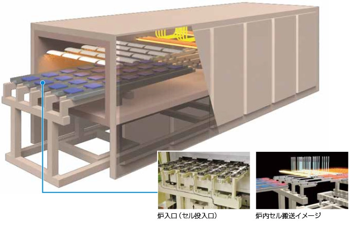 ウォーキングビーム炉