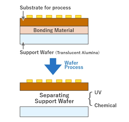 サポートウエハーの説明図