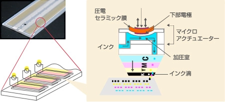 インクジェットプリンター用圧電アクチュエーター