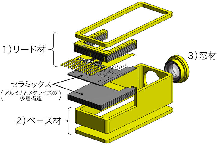 異種材接合製品の構成（例）