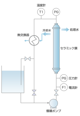 標準試験機　図