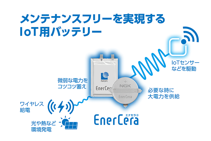 メンテナンスフリーを実現するIoT用バッテリー