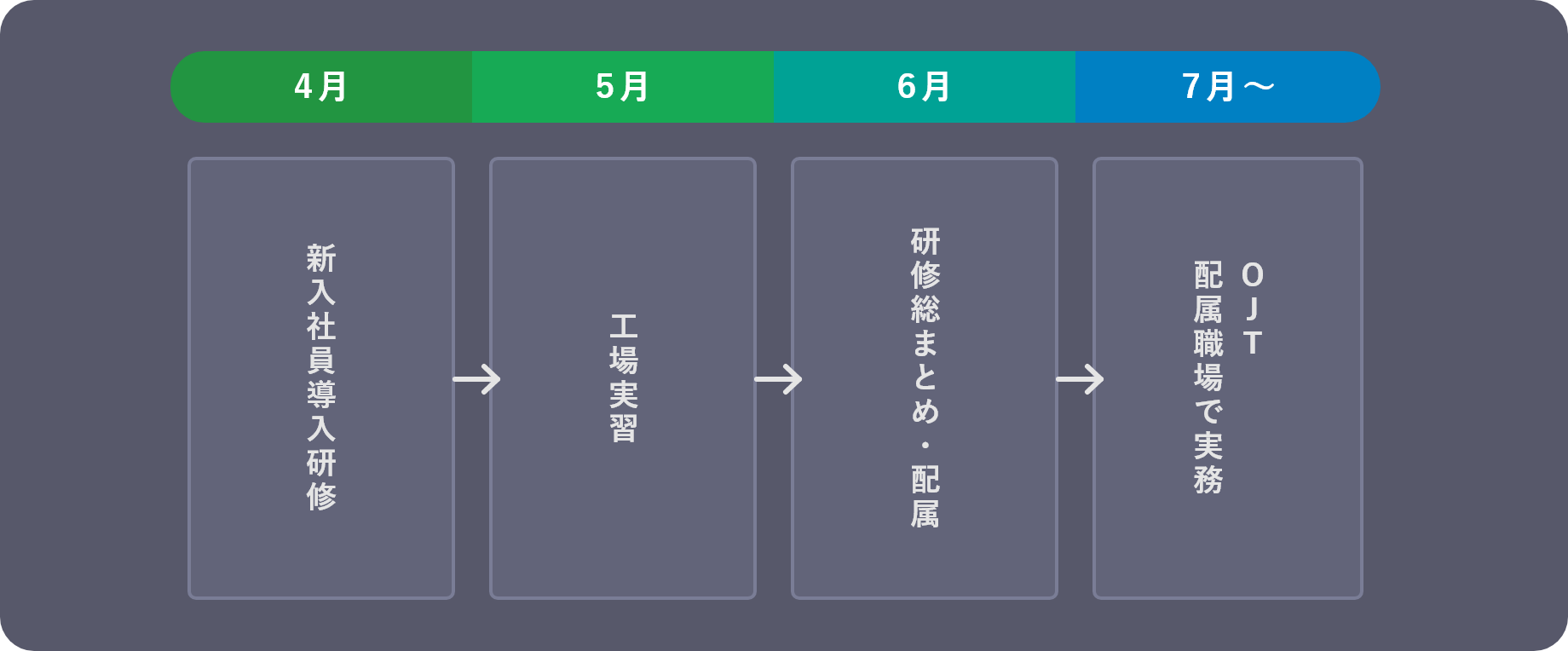 研修スケジュール