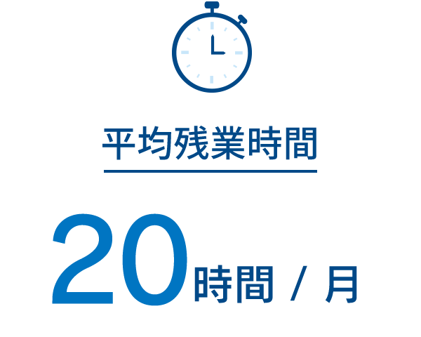 平均残業時間