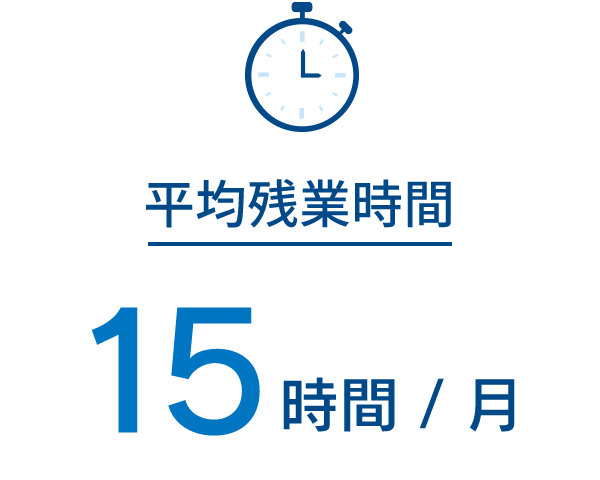 平均残業時間