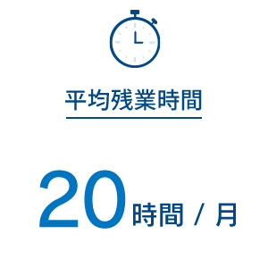 平均残業時間