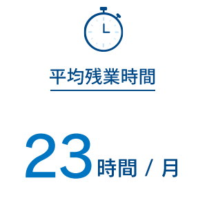 平均残業時間