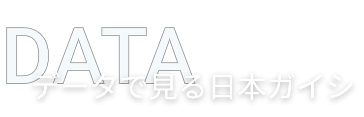 DATA データで見る日本ガイシ