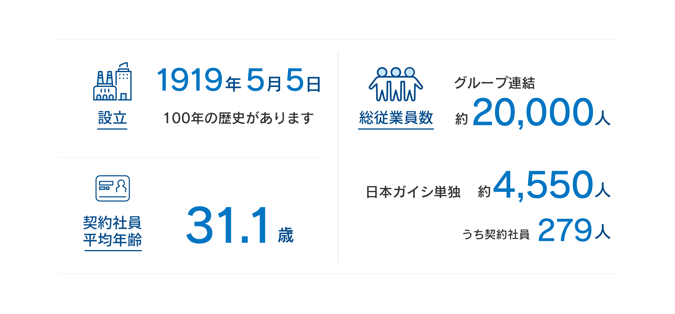 日本ガイシ各種データ