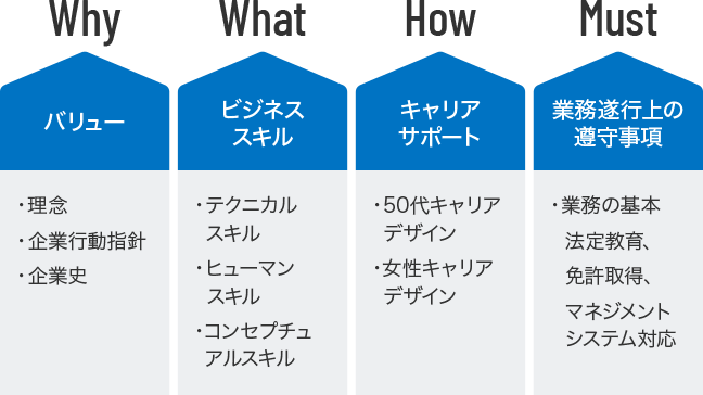 バリュー ビジネススキル キャリアサポート 業務遂行上の遵守事項