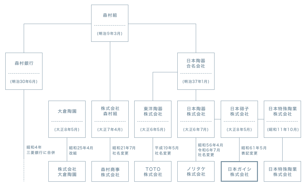 特殊 株価 日本 陶業