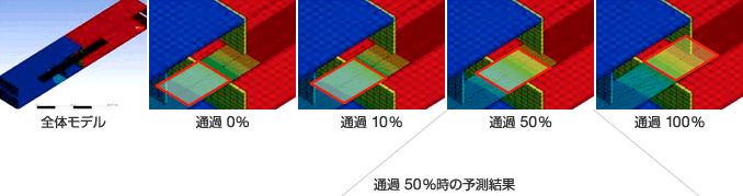 シミュレーションで炉内のプレート移動を擬似的に再現