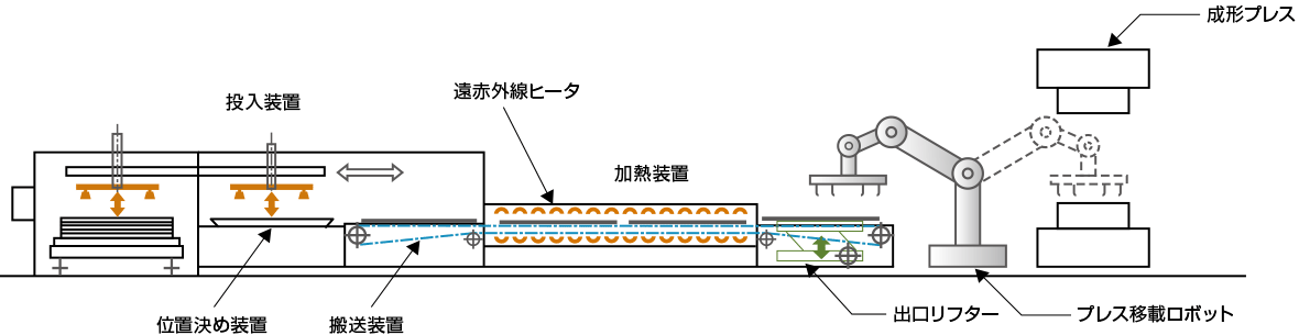 ライン構成例