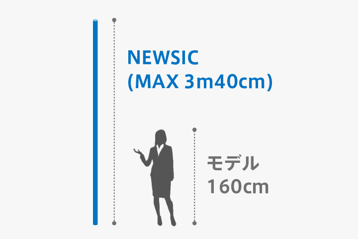 NEWSICの長尺度を示したイメージ図です。