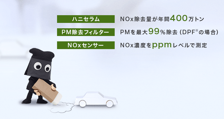 ハニセラム・PM除去フィルター・Noxセンサー