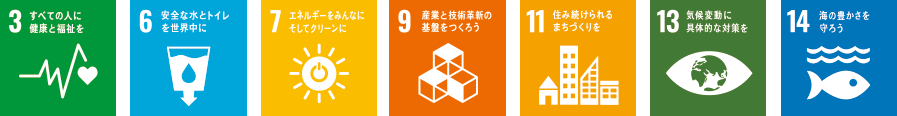 当社に関係するSDGsの目標