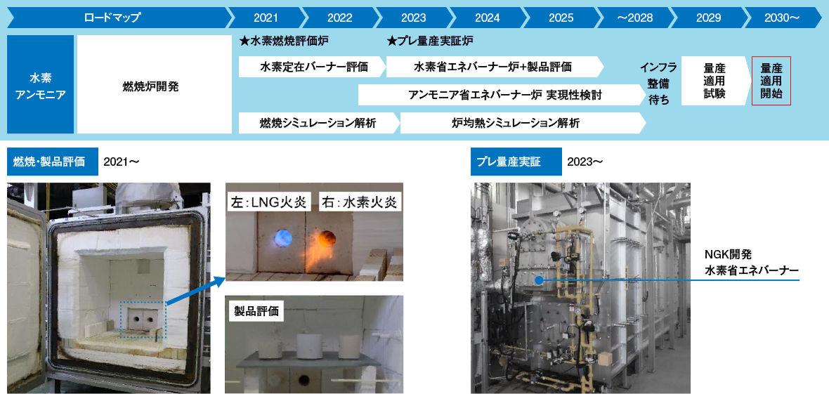 水素、アンモニアの量産適用開始までのロードマップです。