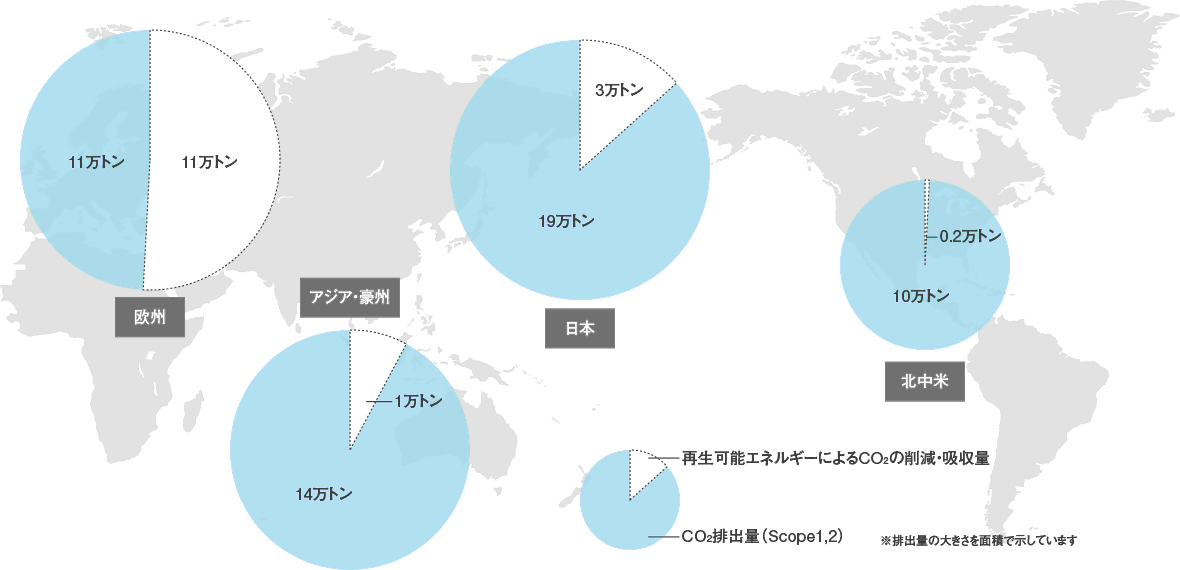 各地域のCO₂排出に対する再生可能エネルギー利用による削減量のマップです。欧州、アジア・豪州、日本、北中米の4つに区分し、2024年度のCO₂排出量に対する再エネ利用による削減量を示しており、2024年度は欧州での再エネ利用によるCO₂削減量が最も多くなっています。