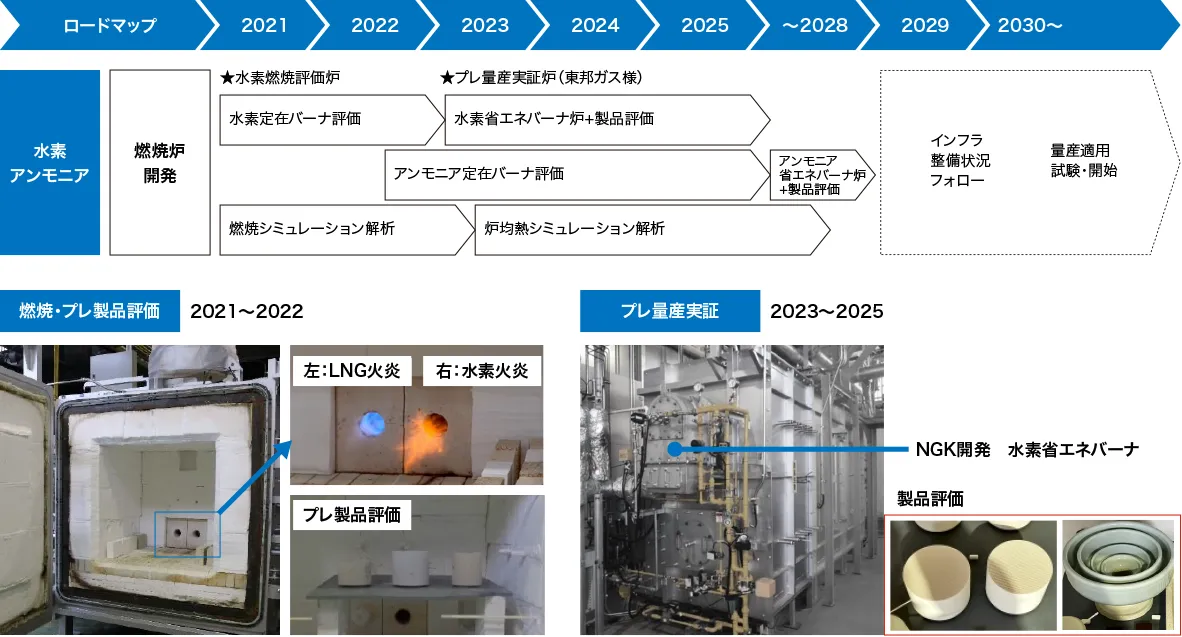 水素、アンモニアの量産適用開始までのロードマップです。