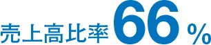 2024年度の環境貢献製品の売上高比率66%