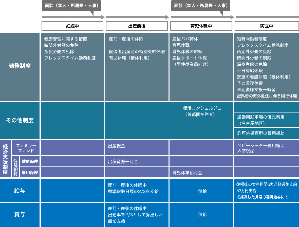 厚生労働省の次世代認定マーク、プラチナくるみんの画像です。