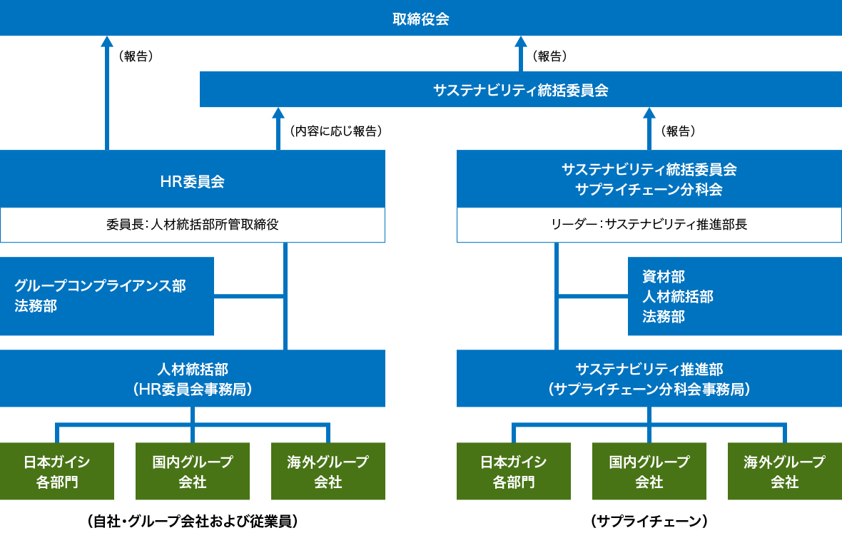 組織体制図の画像です