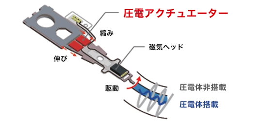 アクチュエーターの拡大図です。