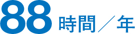 総合新入社員一人当たりの英語教育にかける時間の、2024年度実績を示した数値です。年間で88時間となりました。